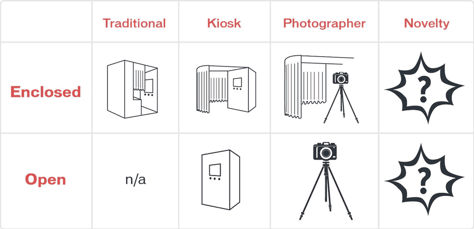 Types of photo booths
