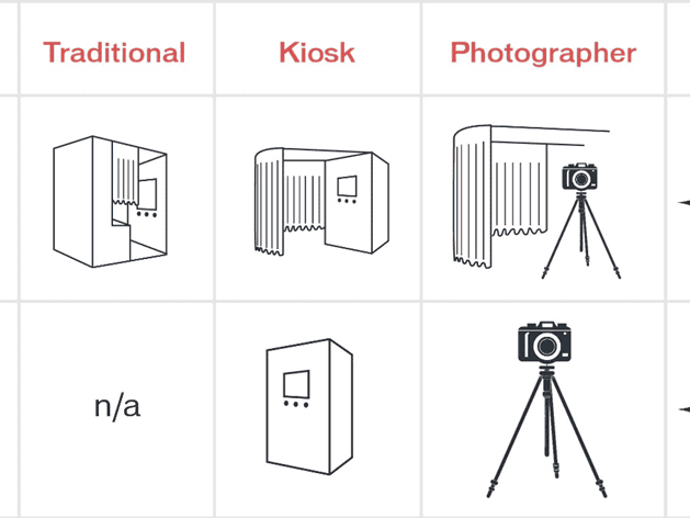 Types of photo booths