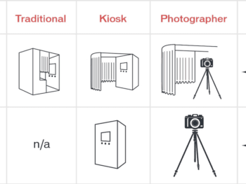 Types of photo booths